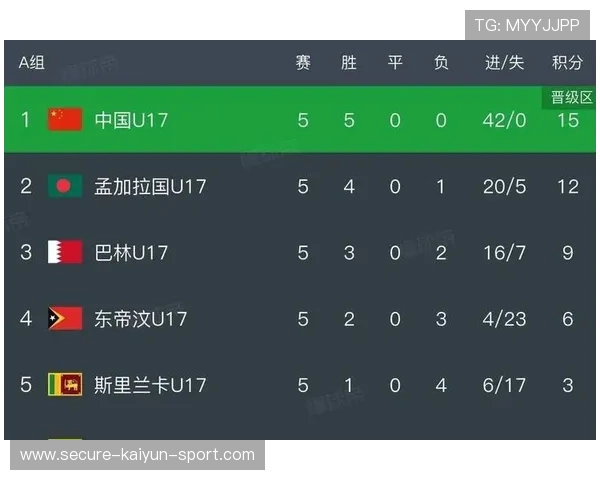 中国U17完胜对手，小组晋级形势一片光明